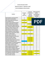 Calificaciones Inducción - Ficha 2175873