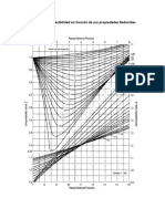 Diagram_Factor_de_compresibilidad