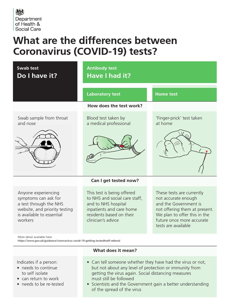 COVID-19 Testing: Types and Differences | PDF