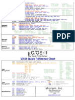 C/OS-II: V2.51 Quick Reference Chart