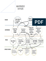 Mapa Estrategico Juan Valdez - Gerencia Estrategica