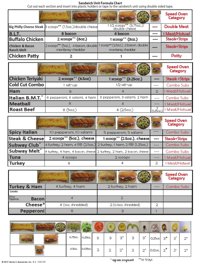 Subway Sandwich Formula Chart 2022 Fill Online, Printable,, 46 OFF