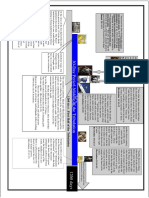 Middletribulationchart PDF