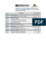 Resumen de planilla de sustentación de metrados para el mantenimiento rutinario de la red vial departamental