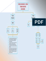 Mapa Conceptual