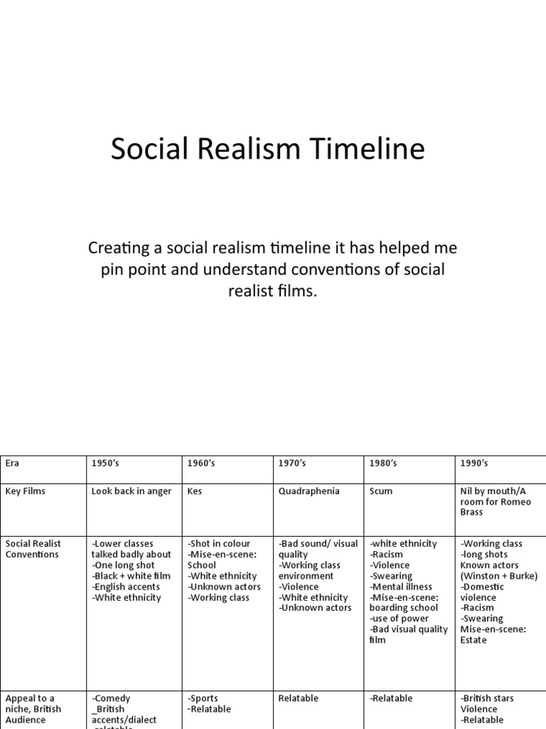 Social Realism Timeline | PDF