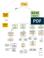 Mapa Conceptual Tipos de Texto