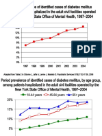 DiabetesEpidemiologySlidesForDistribution CITROME AdaptedPsychServ2006