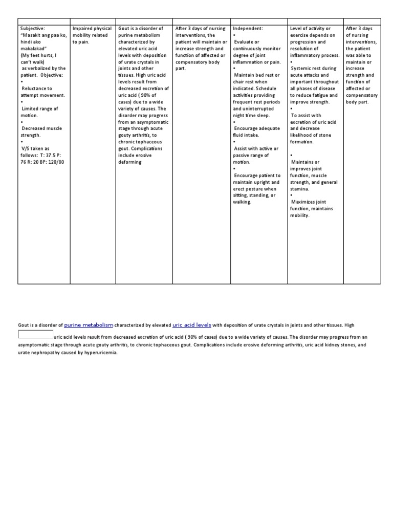 Gouty ArthritisNcp PDF Gout Arthritis