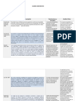 Cuadro Comparativo