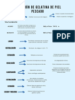 Cuarta Semana