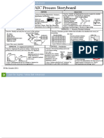 DMAIC Process Storyboard: Team Formation Define Measure