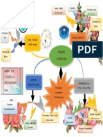 Mind Maping_Ida Syukrilla Rrachmawati_J210180063 (2).pdf