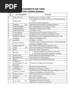 Some Economists and Their Important Works (Books)