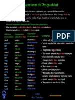 Comparativos