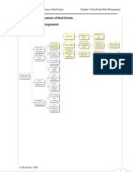 overview-fundamentals-of-real-estate-chapter-4-risk.pdf