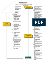 TRAINING PATHWAY Tahap 2