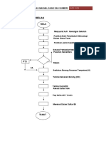 Carta Alir PCG