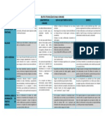 Cuadro Comparativo Delitos Informaticos