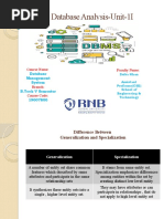 Database Analysis-Unit-1I: Course Name: Faculty Name