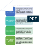 Derecho Registral y Su Relacion Con Otras Ramas Del Derecho PDF