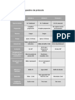 protocolo informe final