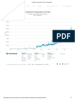 Confirmed Transactions Per Day - Blockchain