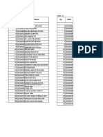 Post Test Results for Students in Classes A and B