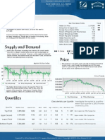 Monthly Market Report