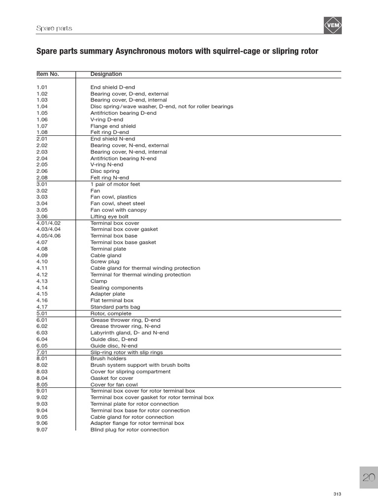 Spare Parts Summary Asynchronous Motors With SquirrelCage or Slipring