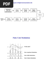 CH 6 PCM, DPCM, Adpcm, DM