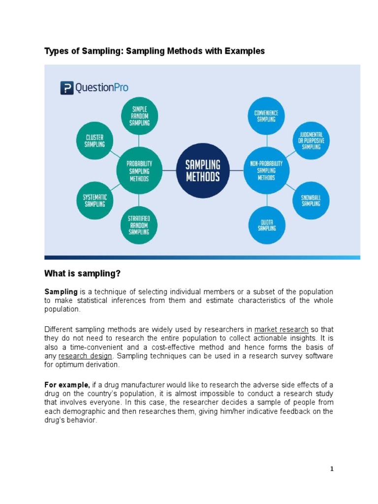 Types Of Sampling Sampling Methods With Examples What Is Probability