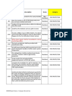 Item No Item Description Status Category: All Fire Alarm Signals Shall Be Transmitted To Central Monitoring Station