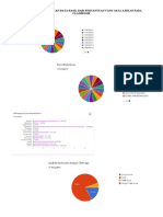 Prosentase Data Mahasiswa