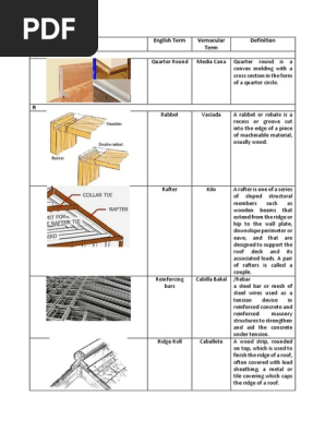vernacular terms q-w.pdf