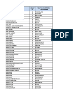 PMPJ - Syariah - Cif Lebih Dari 1 (Rekap Dan Rincian)