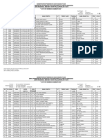 DNS Lengkap NISNy