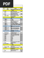 List of Codes Required For Liquid Department: General