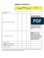 Summary of Insurance: RDMP Balikpapan Project Description Insured by Remarks Company JO Subcon