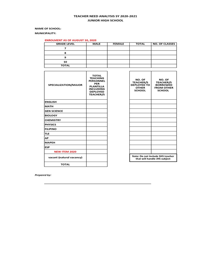 JHS Teacher Needs Analysis 2020-21 | PDF