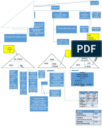 Bab 3 Mind Map