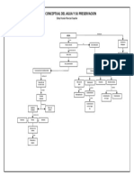 El Agua Mapa Conceptual