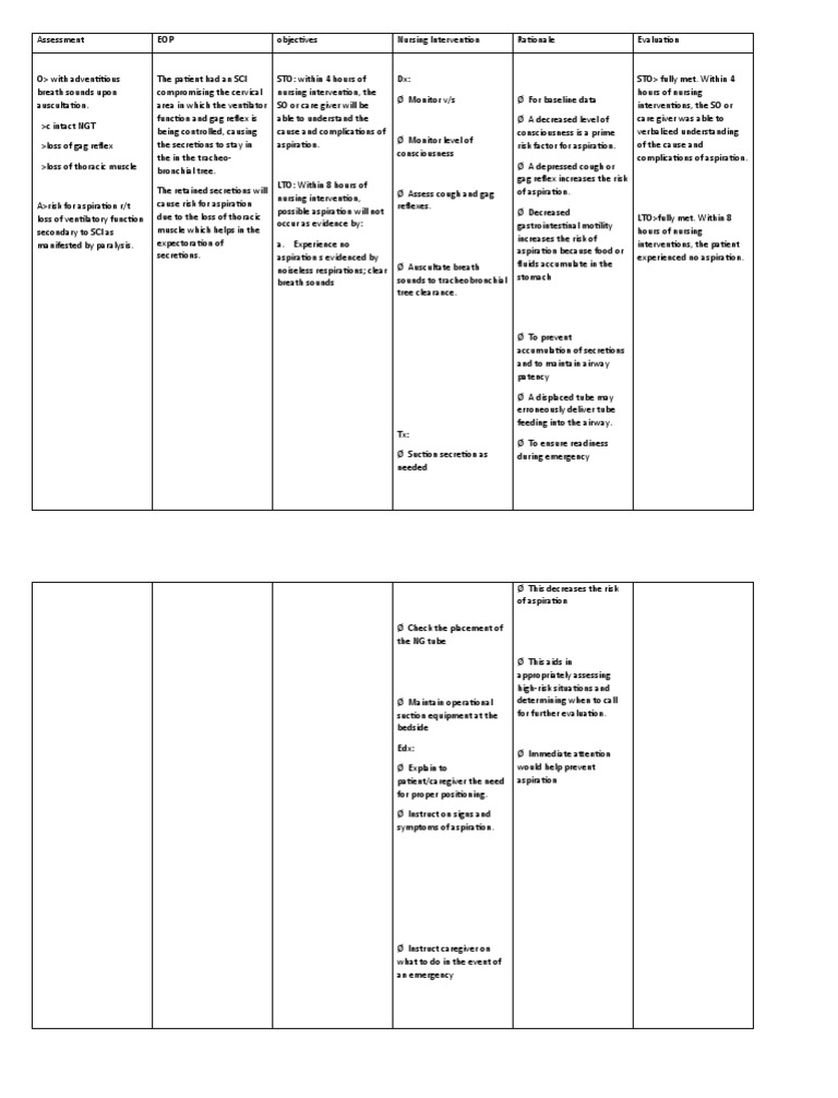 NCP Risk For Aspiration | PDF | Respiratory Tract | Caregiver