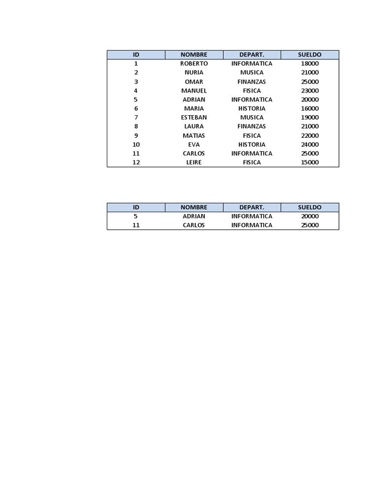 Tablas Algebra Relacional | PDF