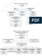 Administrative Chart