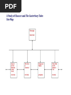 Website Planning Map