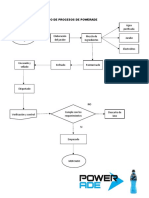 Diagrama de Flujo de Procesos de Powerade