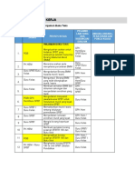 3.4 Pengurusan Skim Pinjaman Buku Teks