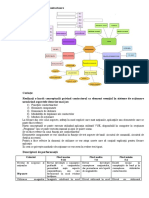 Harta Conceptuala