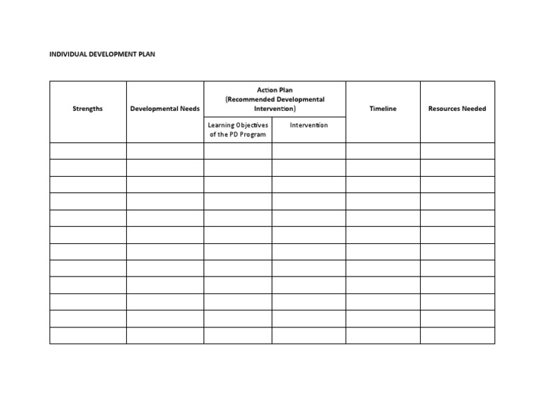Individual Development Plan: Learning Objectives of The PD Program ...